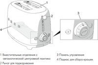 Тостер Smeg TSF01PBEU купить по лучшей цене