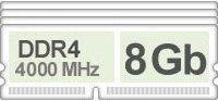 Оперативная память (RAM) Corsair DDR4 32Gb 4000Mhz 4x купить по лучшей цене