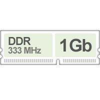 Оперативная память (RAM) Samsung DDR 1Gb 333Mhz купить по лучшей цене