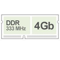 Оперативная память (RAM) Samsung DDR 4Gb 333Mhz купить по лучшей цене