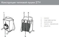 Электрическая тепловая пушка Zilon ZTV-15 купить по лучшей цене