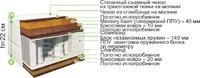 Матрас BelSon Классик-Идеал-Мини 70x186-200 купить по лучшей цене