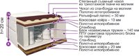 Матрас BelSon Классик Премьер К-07 140x186-200 купить по лучшей цене