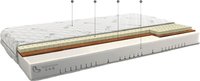 Матрас Территория сна Concept 07 160x186-200 купить по лучшей цене