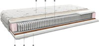Матрас Территория сна Concept 09 80x186-200 купить по лучшей цене