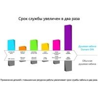 Душевая кабина Domani-Spa Delight 110 High 100x100 тонированное стекло/черный купить по лучшей цене