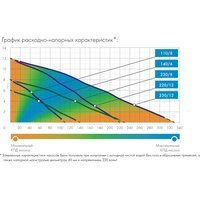 Насос Джилекс Тугунок 230/8 купить по лучшей цене